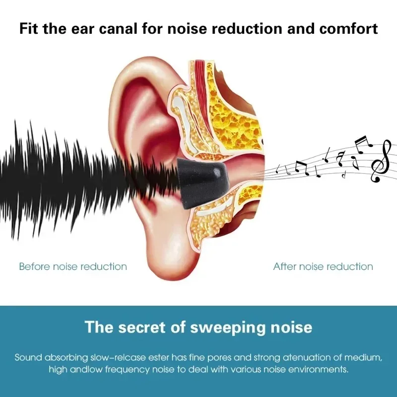 1-3Pairs Memory Foam Eartips f - đánh giá và giá Earphone Foam Tip