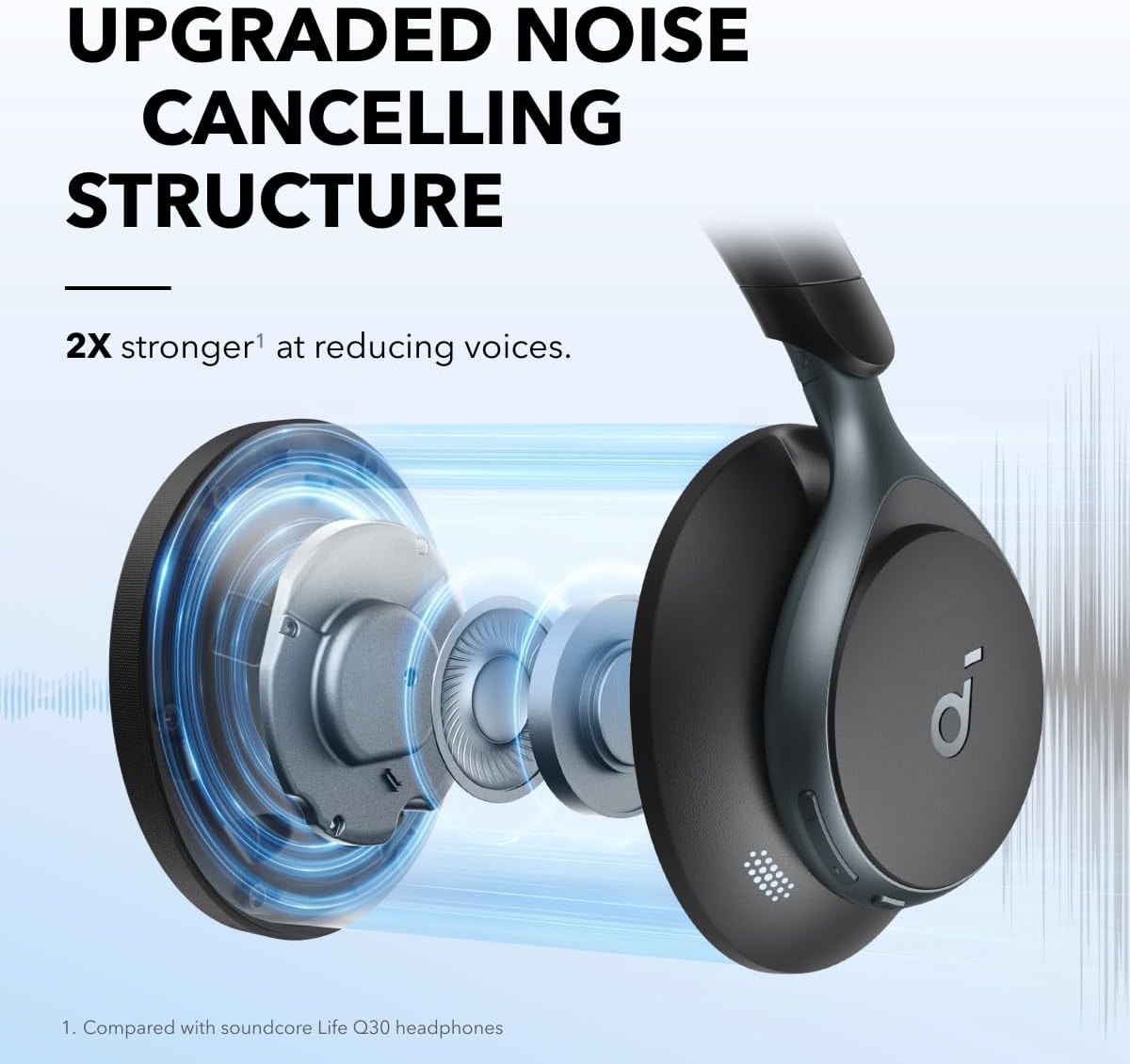 Active Noise Cancelling Headph - đánh giá và giá Noise Cancelling Headphone
