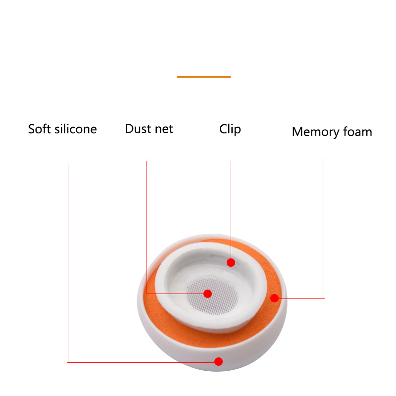 Silicone Memory Foam Ear Tips  - đánh giá và giá Earphone Foam Tip