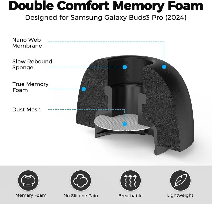 6-3Pairs For Samsung Galaxy Bu - đánh giá và giá Earphone Foam Tip