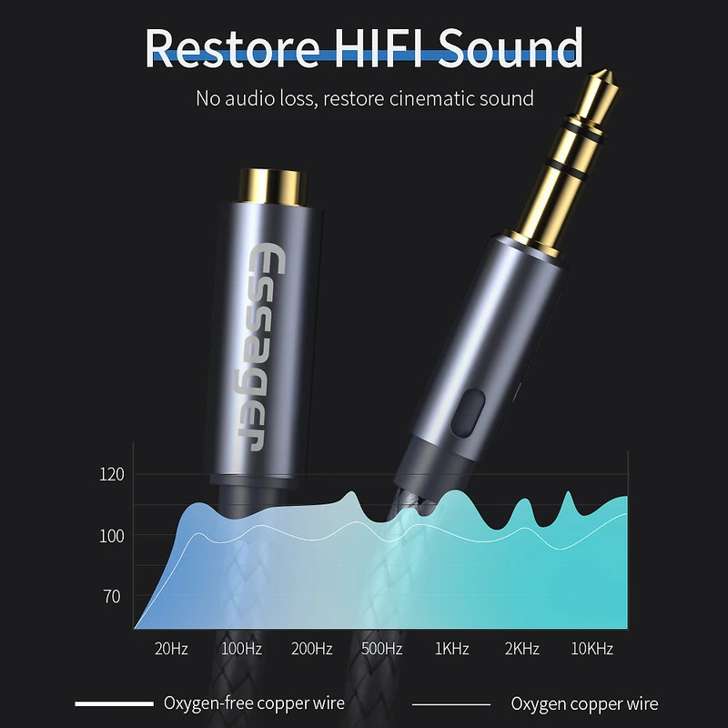Essager 3.5mm Audio Aux Cable  - đánh giá và giá Earphone Splitter Jack