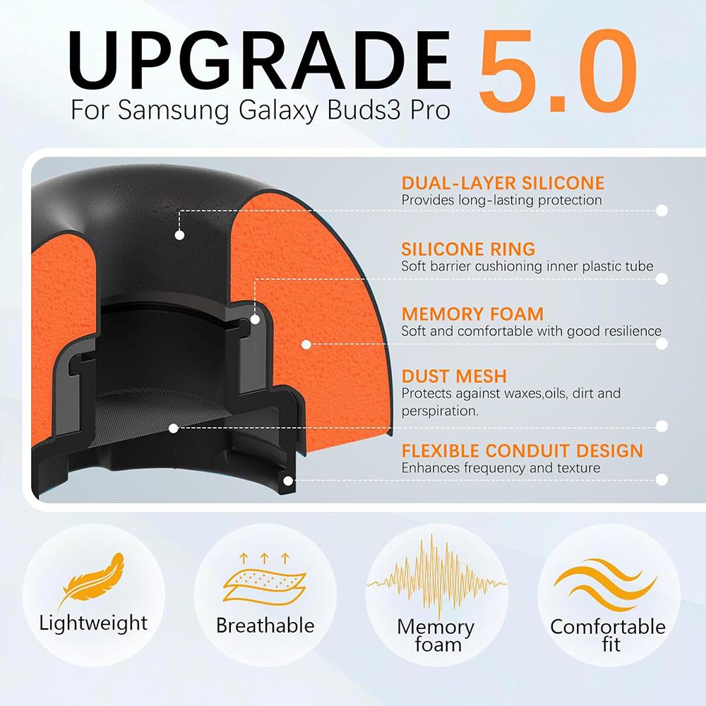 For Samsung Galaxy Buds3 Pro X - đánh giá và giá Silicone Ear Tip Replacement