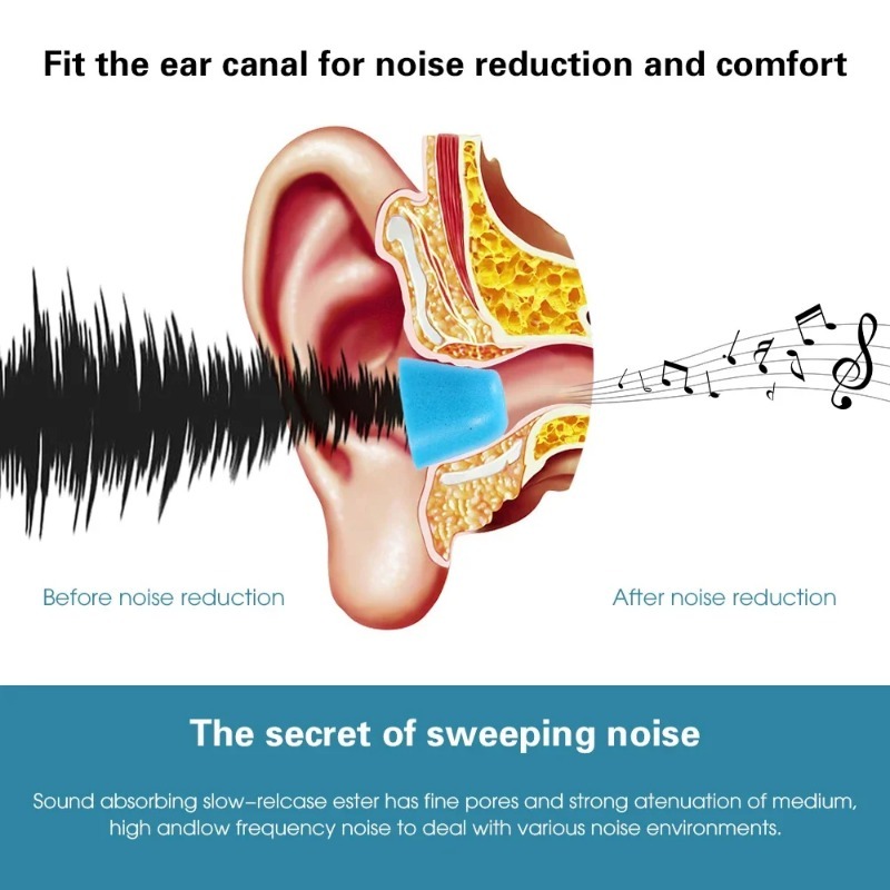 Ear Tips Memory Foam Sponge fo - đánh giá và giá Earphone Foam Tip