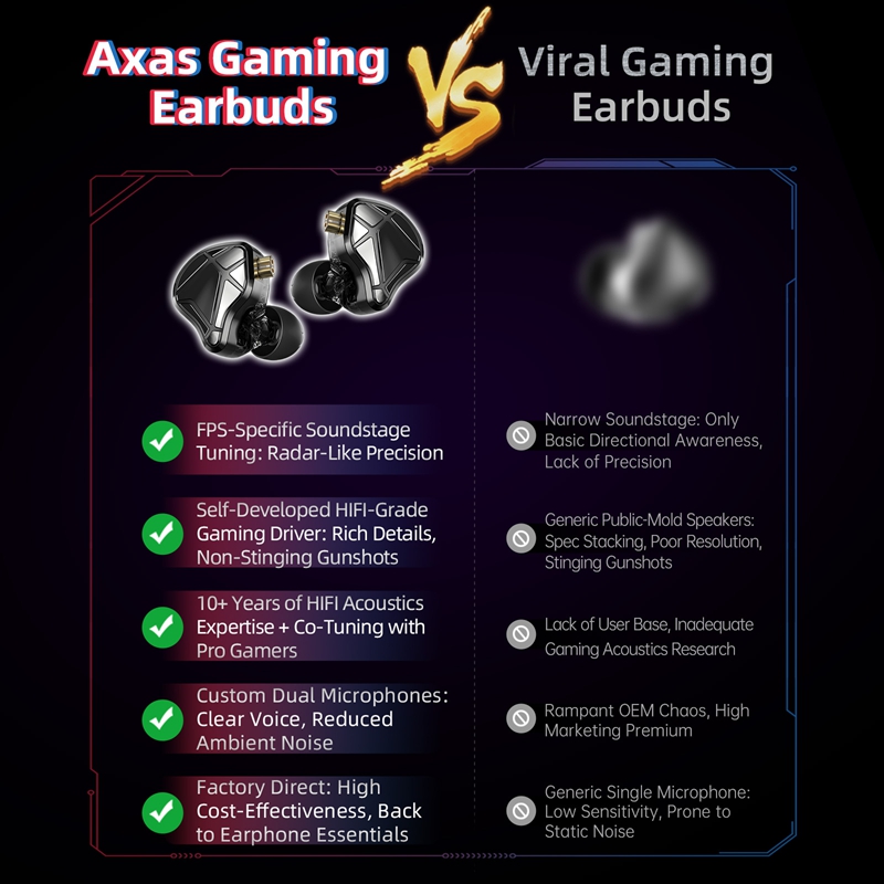  KZ Axas FPS Gaming IEM Headp - đánh giá và giá Audiophile Headphone Wired